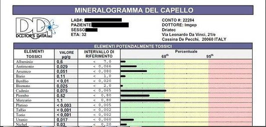 Mineralogramma (Analisi Minerale Tessutale - AMT) - Analisi del Capello